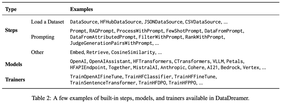 Toolkit for Synthetic Data Generation Table