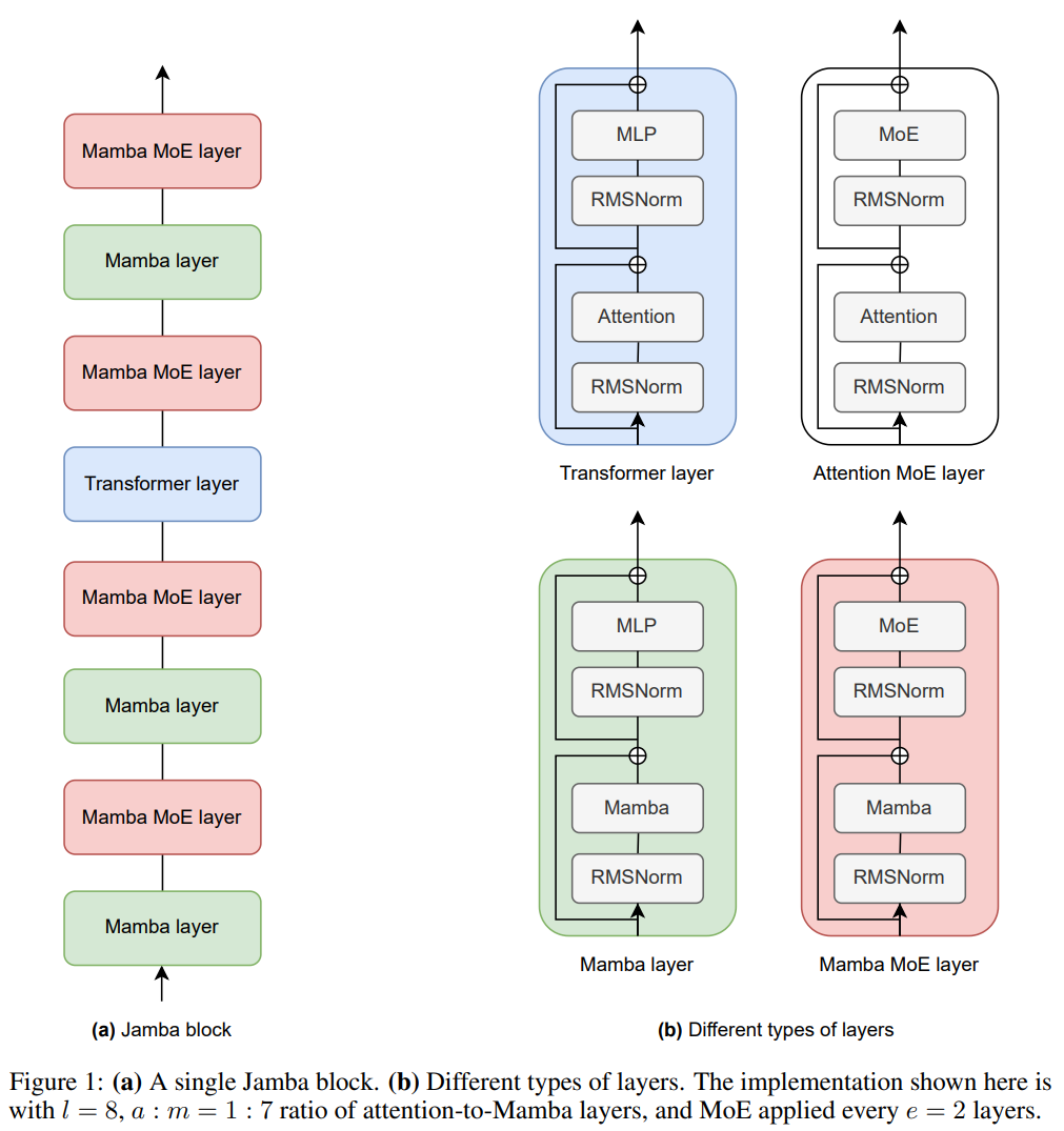 Jamba Architecture Diagram