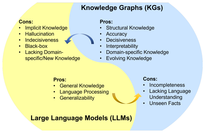KG_LLMs