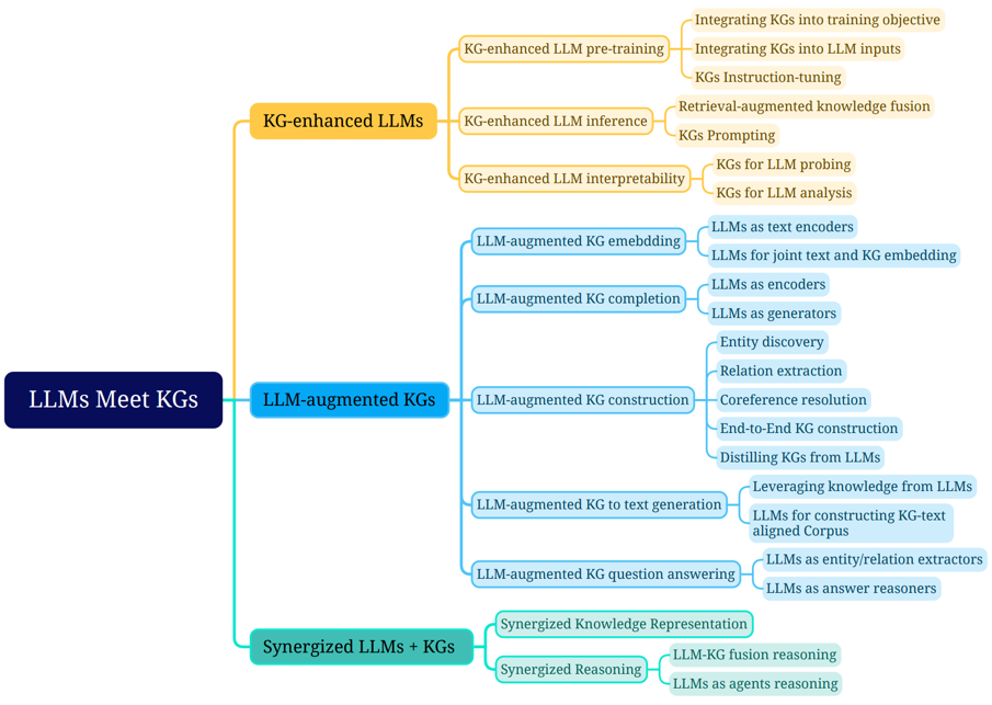 KG_research