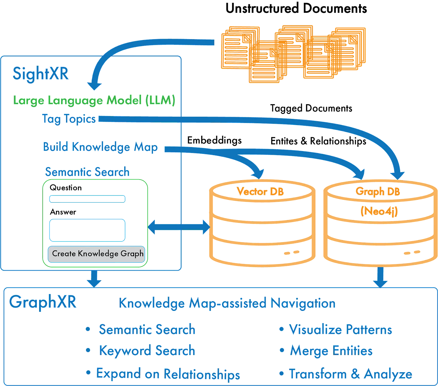 Knowledge_Map