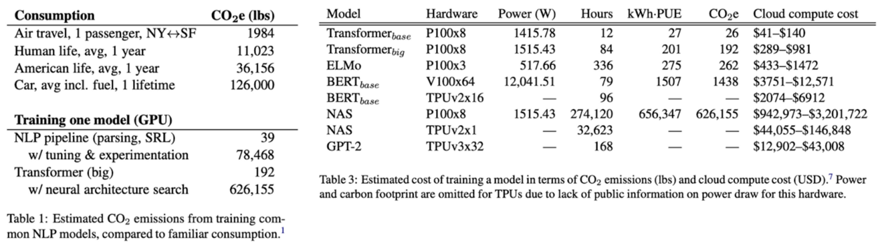 LLM_train_costs