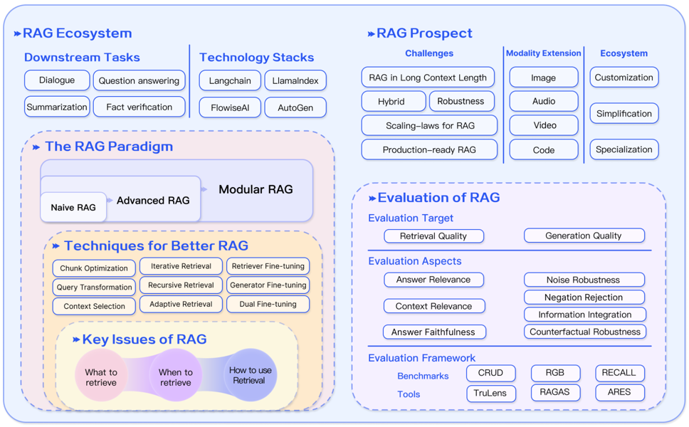 RAG_ecosys
