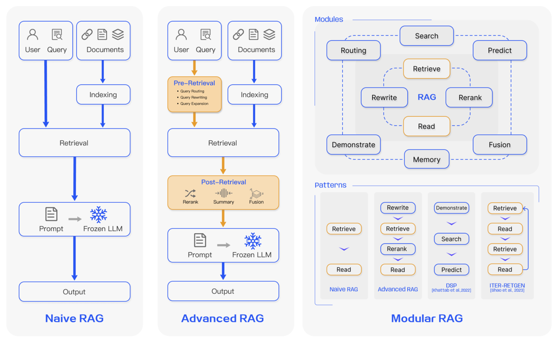 RAGs_scheme