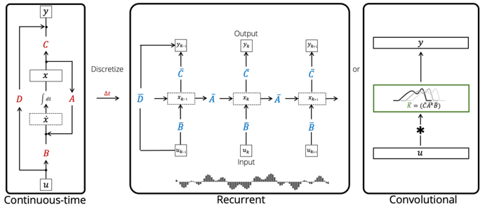 SSMs_representations.png