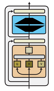 Full Fine-Tuning