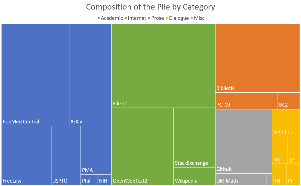 pile_chart