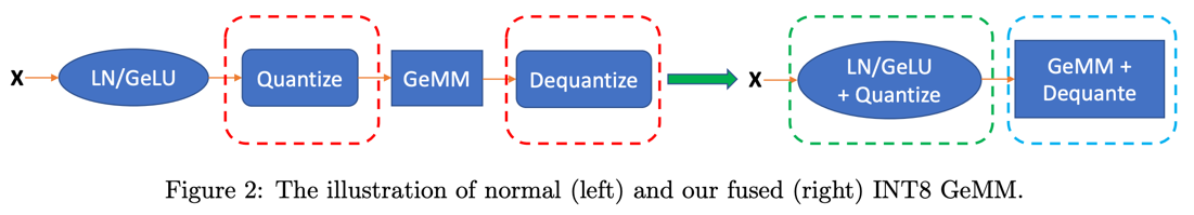 Layer-by-Layer Quantization Illustration