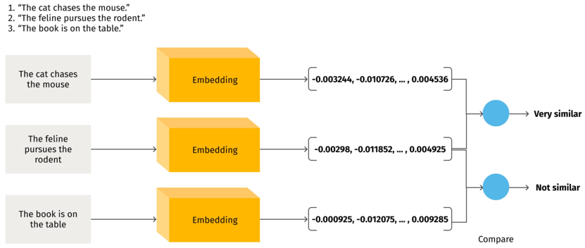 semantic_proximity
