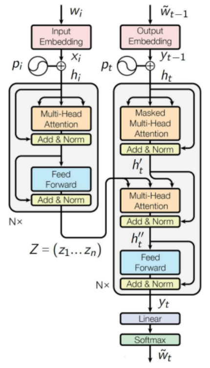 Transformer Decoder