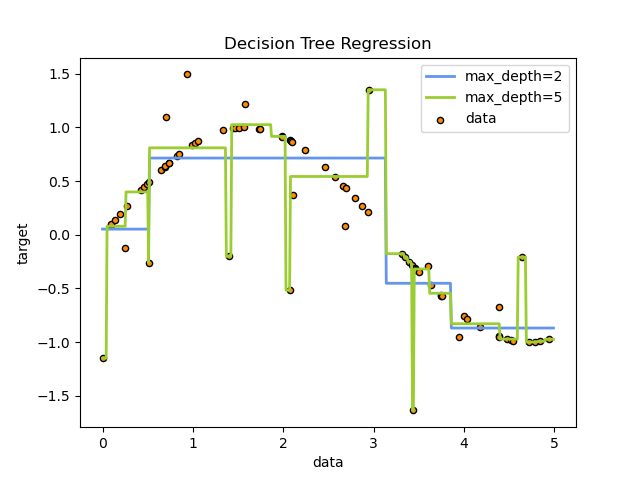 tree_regression