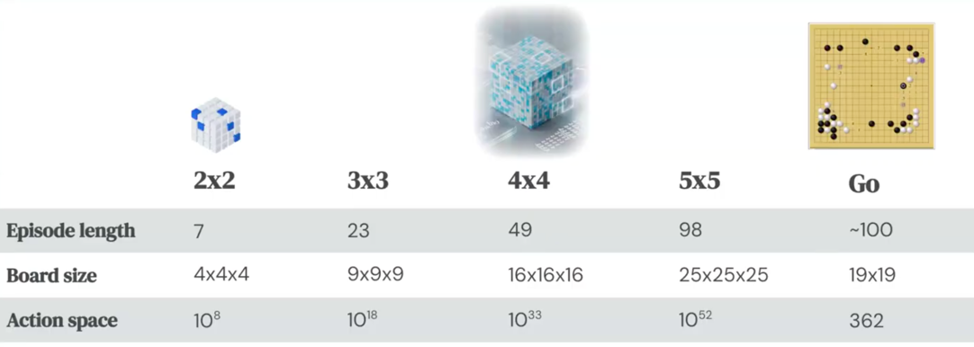 search_difficulty