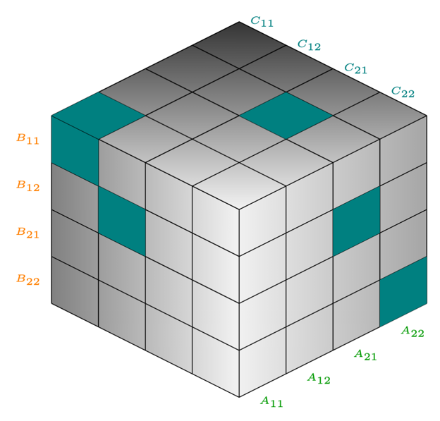 tensor_representation