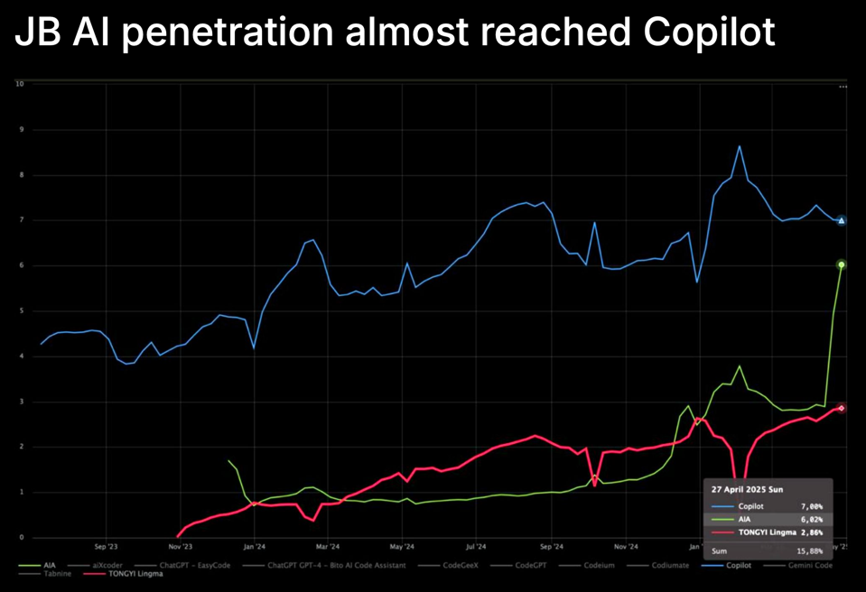 JB_AI_penetration
